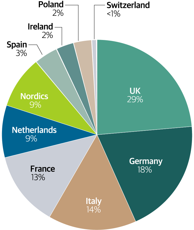 BPPEH - Blackstone Property Partners Europe Holdings